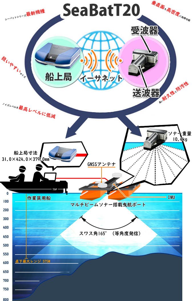 レーザ図修正